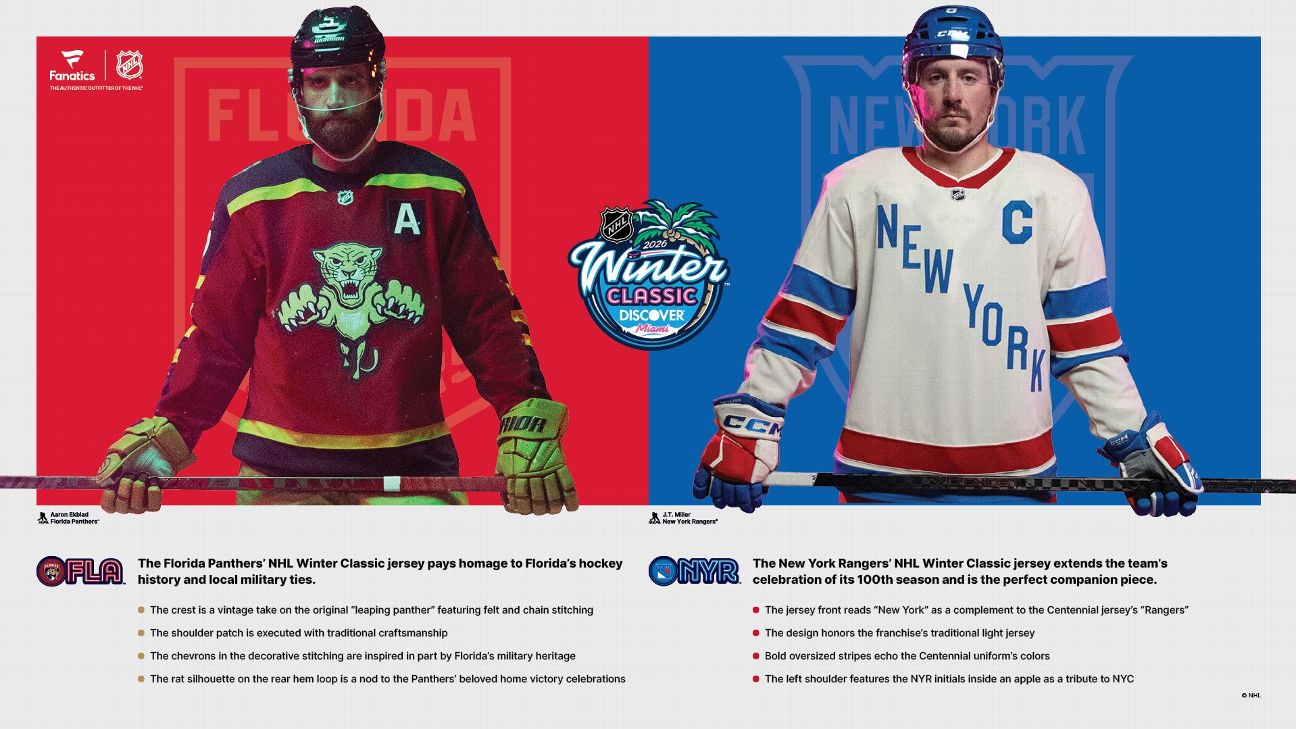 Ver a los Panthers y Rangers presentar los uniformes del NHL Winter Classic 2026. img 249776